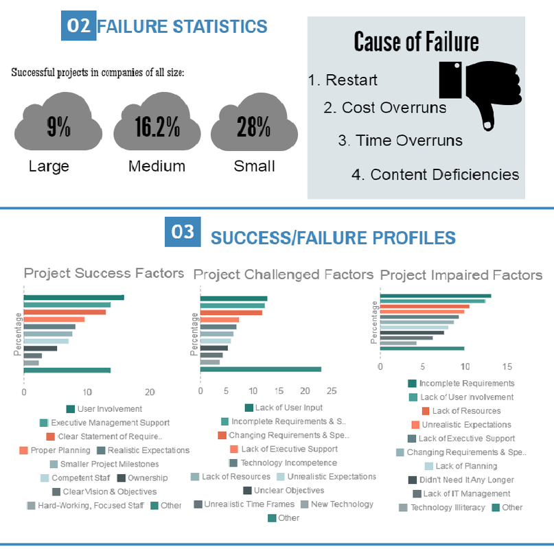 ﻿Report by the Standish Group on Software Failure - impearlfect